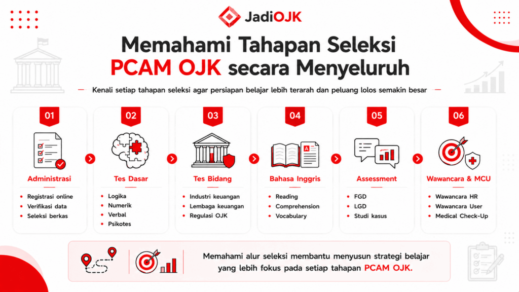 lembaga keuangan bukan bank