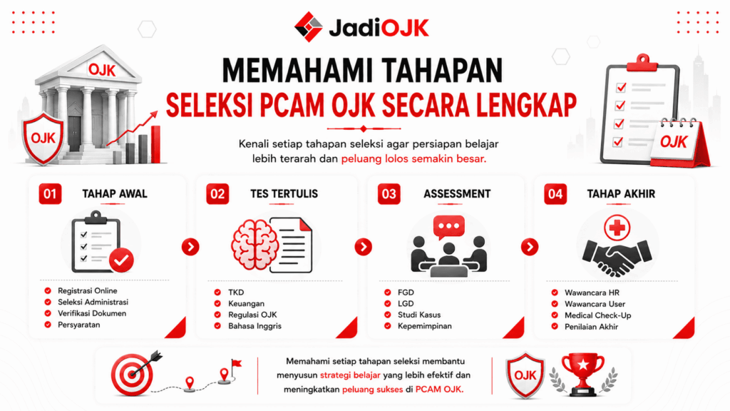 latihan soal ojk