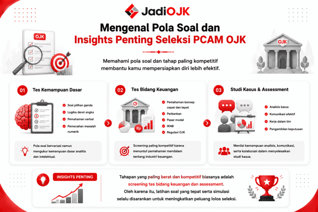 contoh latihan soal ojk 2026