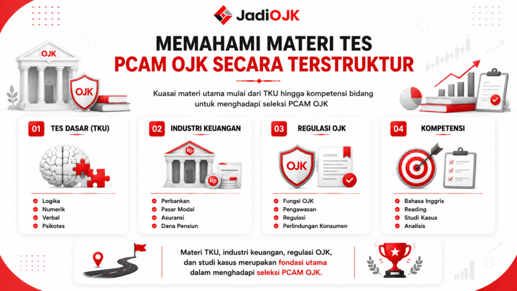tes ojk tku itu apa
