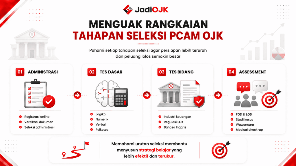 gaji asisten manager ojk