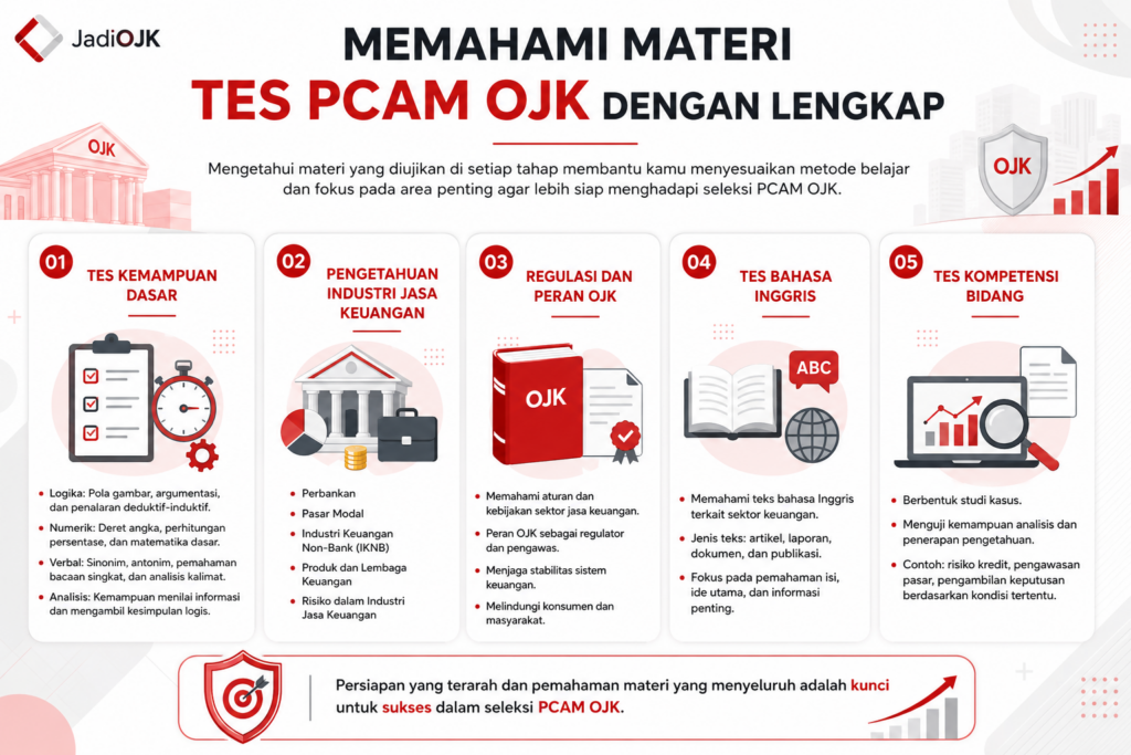 seleksi ojk apa saja