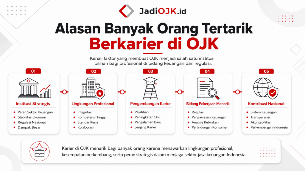 kesejahteraan dan fasilitas karyawan ojk