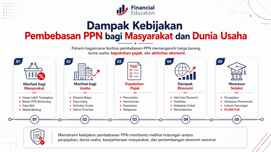 Barang apa saja yang dibebaskan dari PPN