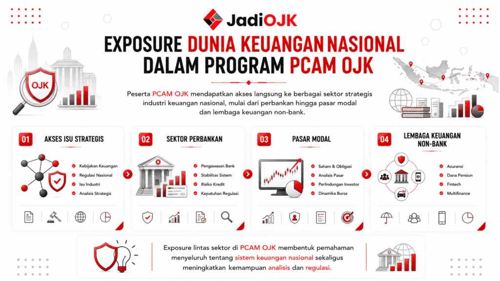 berapa gaji lulusan PCAM OJK