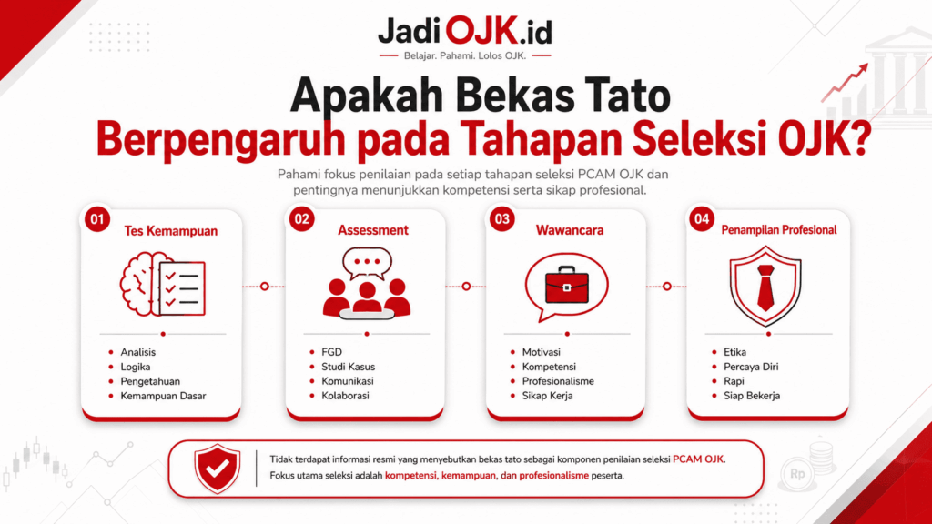 apakah bekas tato bisa menggagalkan tes ojk