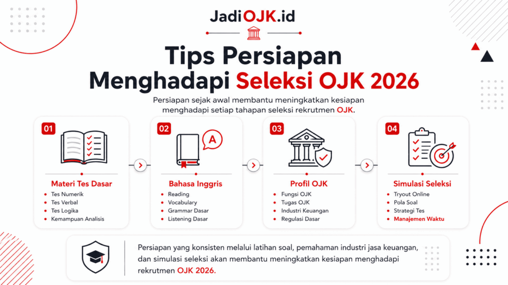 Info pendaftaran OJK 2026