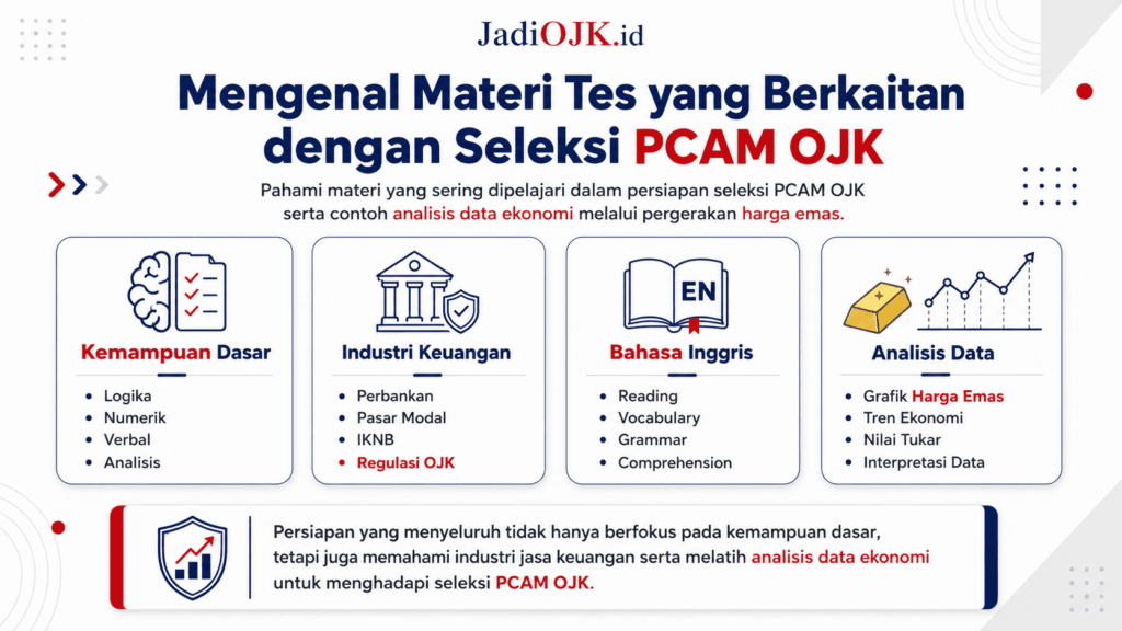 harga emas hari ini per gram grafik terbaru