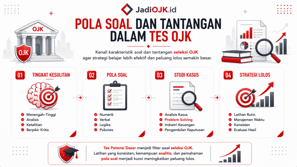 contoh soal tes potensi dasar ojk