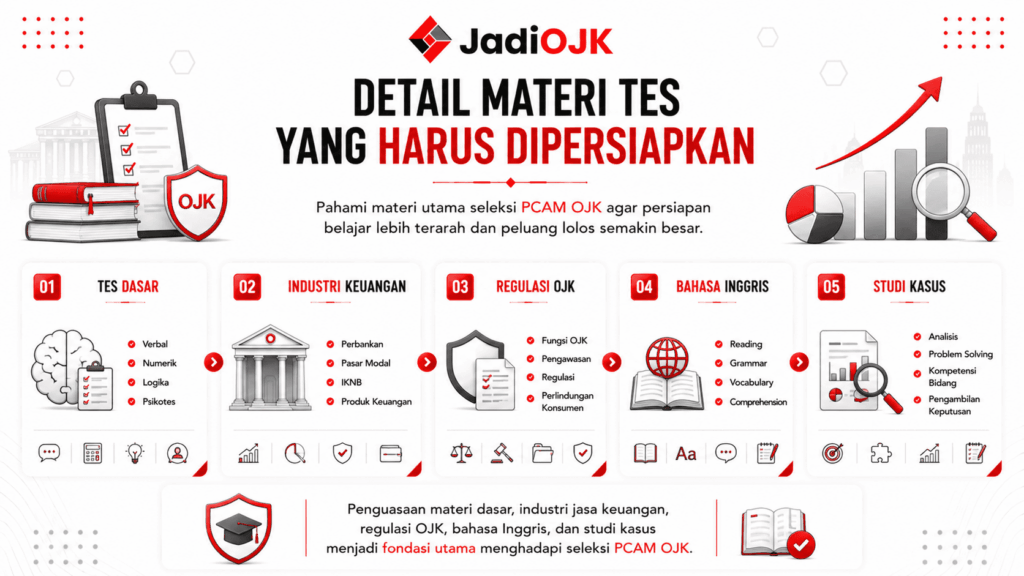berapa lama tpd ojk