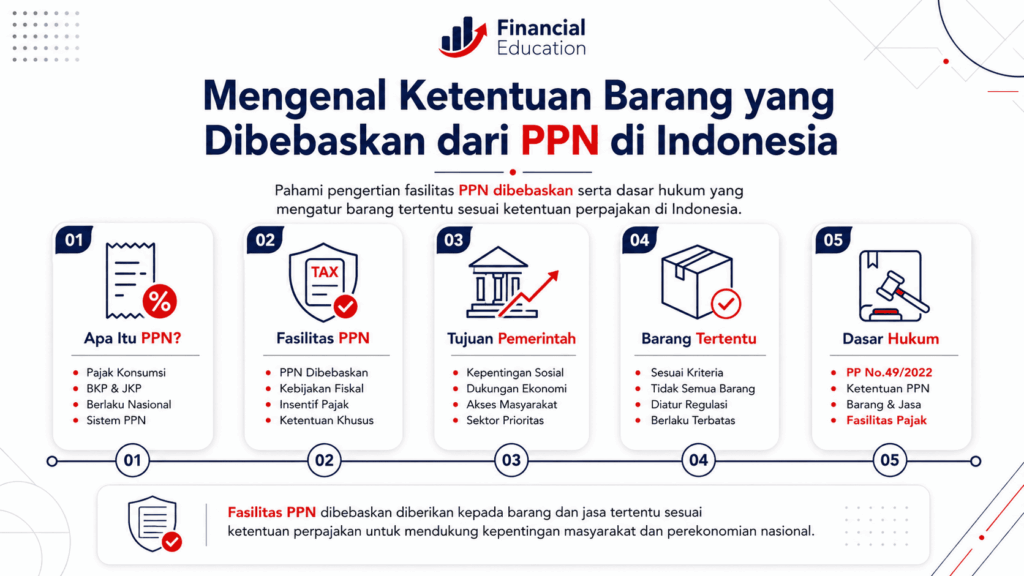 Barang apa saja yang dibebaskan dari PPN