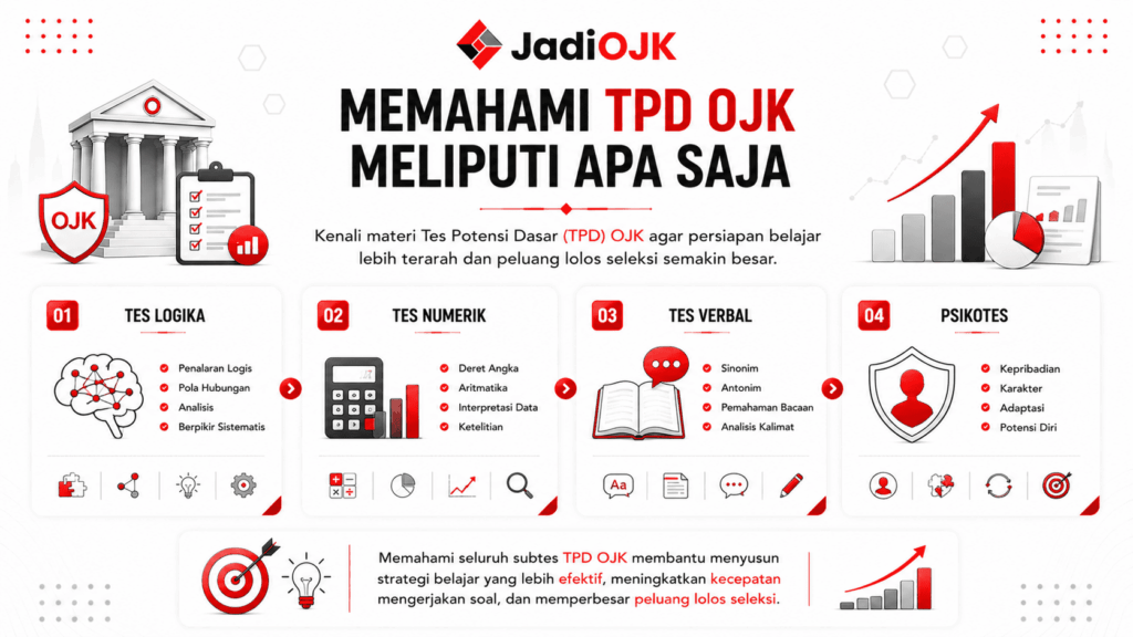 tpd ojk meliputi apa saja