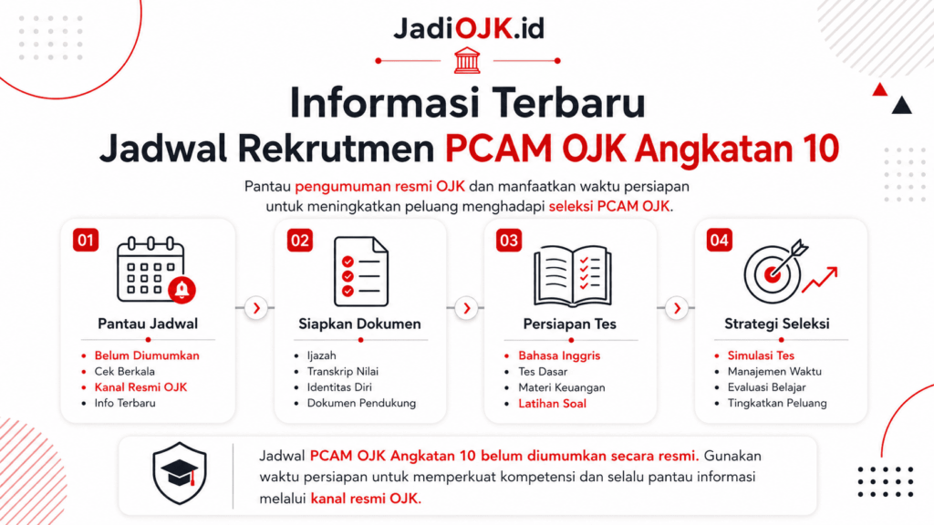 Jadwal Rekrutmen PCAM OJK Angkatan 10