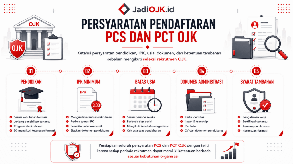 perbedaan jalur seleksi pcs dan pct ojk untuk d3