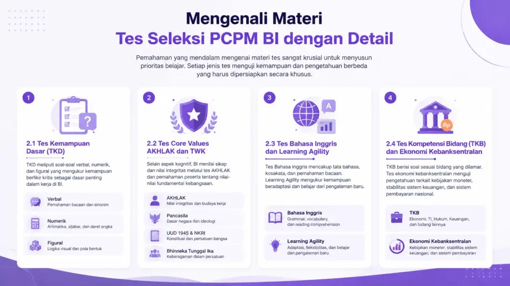 strategi lolos kerja bank