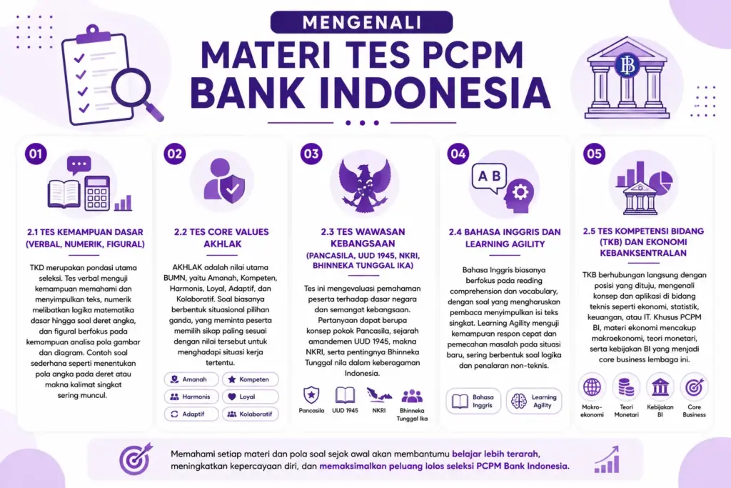Apa saja tes PCPM