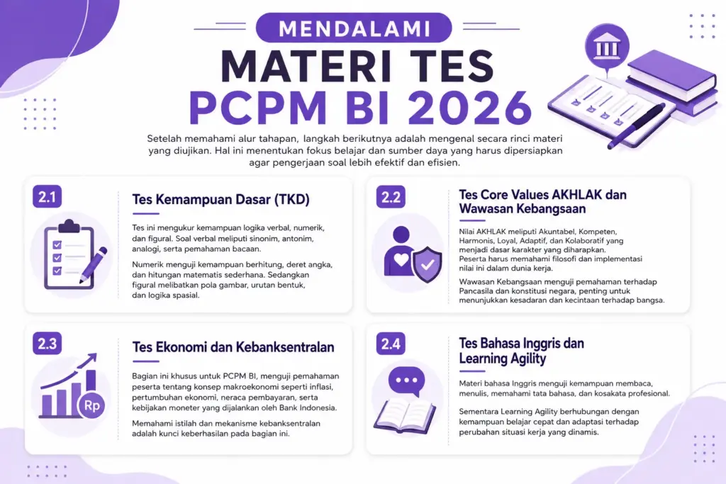 pcpm bi 2026 tesnya apa