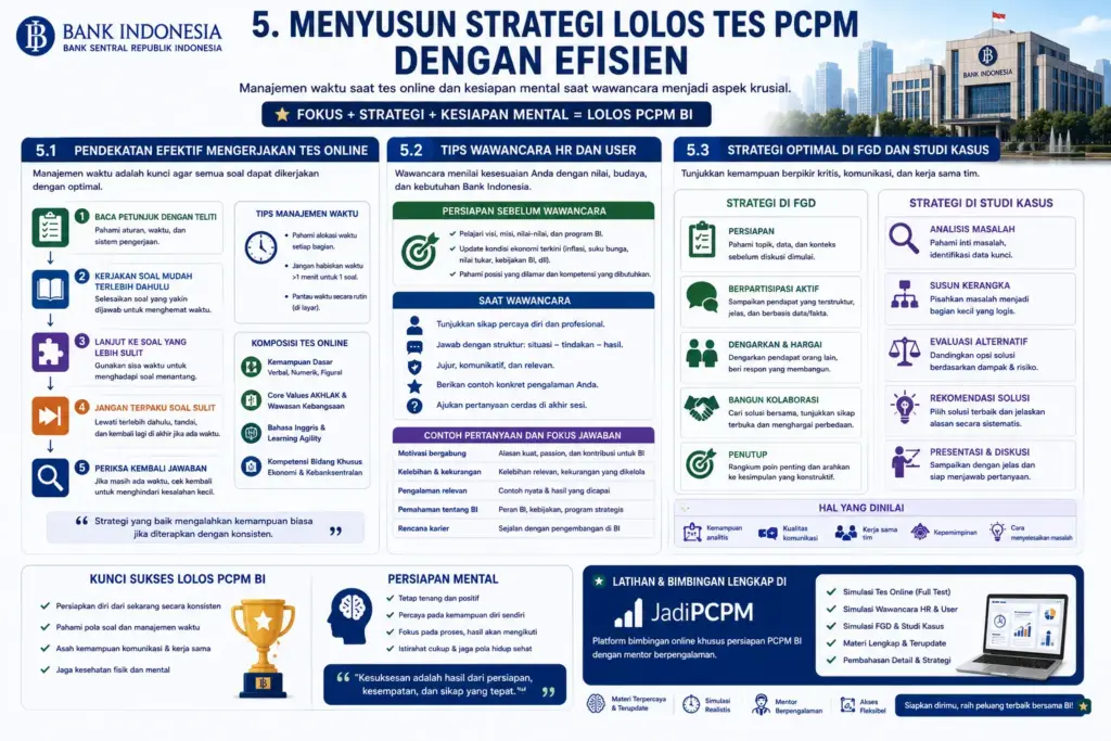 Tips tes PCPM