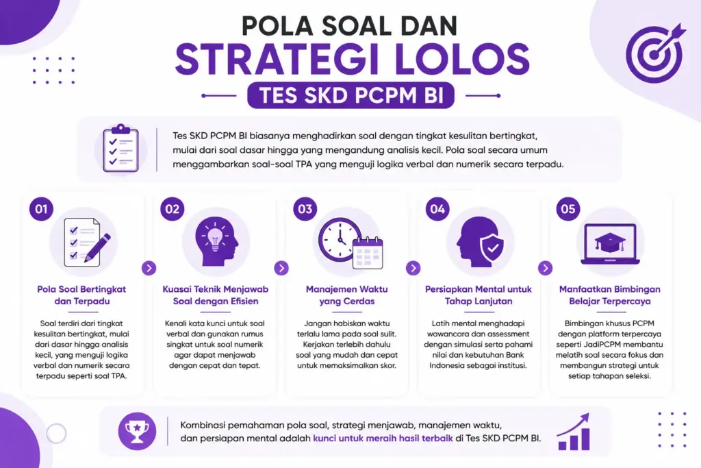 Tes SKD PCPM BI