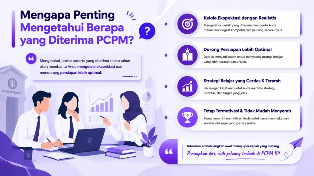 Berapa yang diterima PCPM
