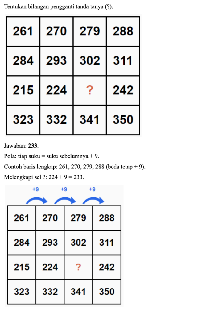 contoh soal latihan soal pcpm bi
