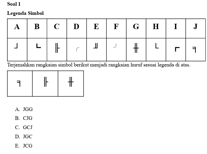 soal digit simbol pcpm