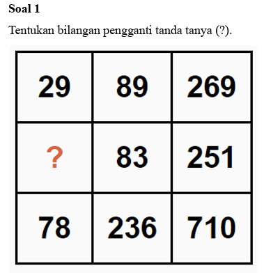 soal numeric pcpm