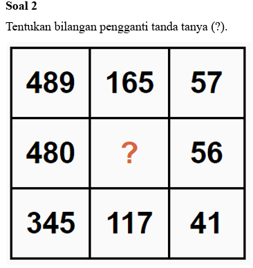 soal numeric pcpm
