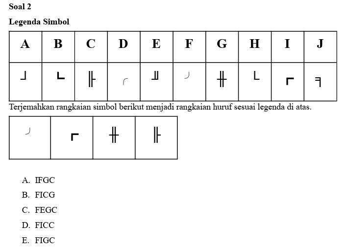 soal digit pcpm 2 