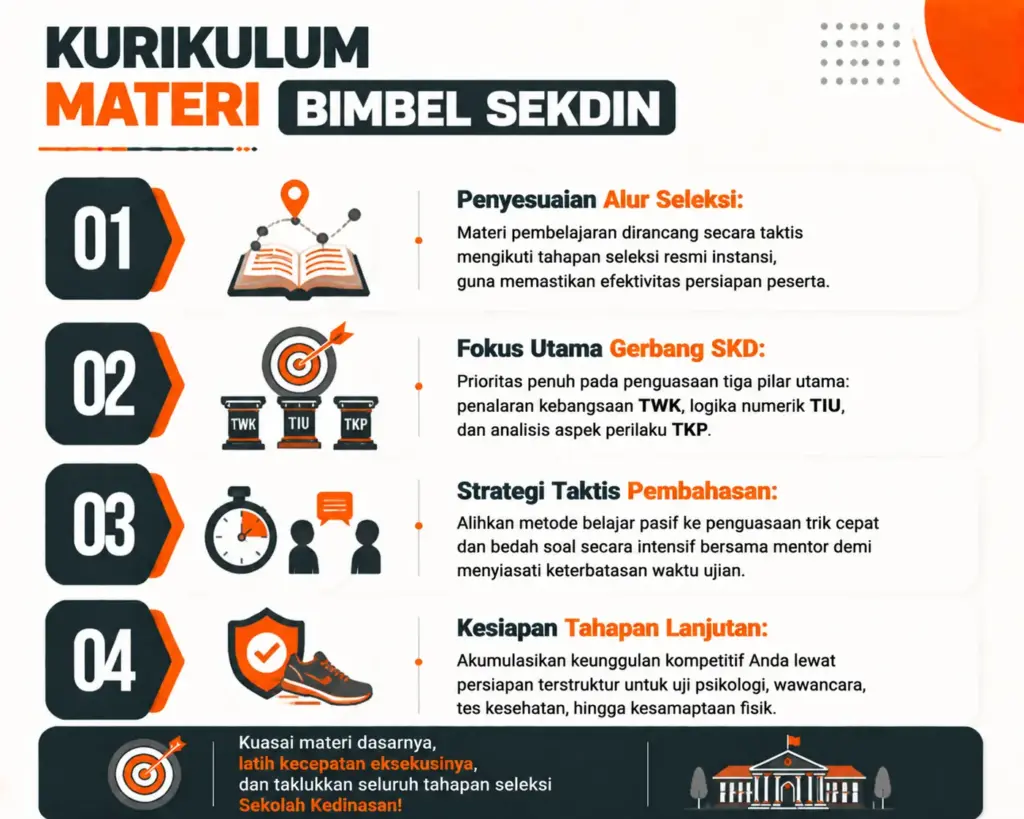 2. Materi yang Biasanya Dipelajari