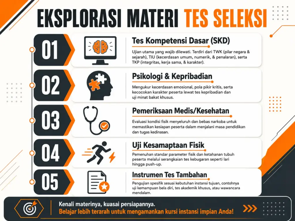 3. Memahami Materi Tes yang Diujikan Saat Seleksi