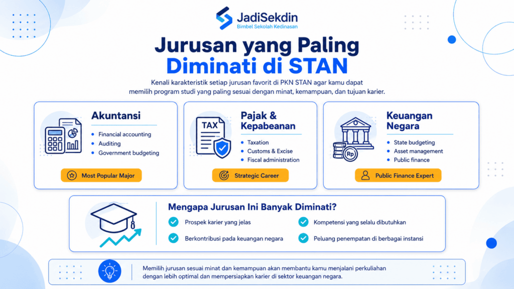 Jurusan yang Paling Diminati di STAN