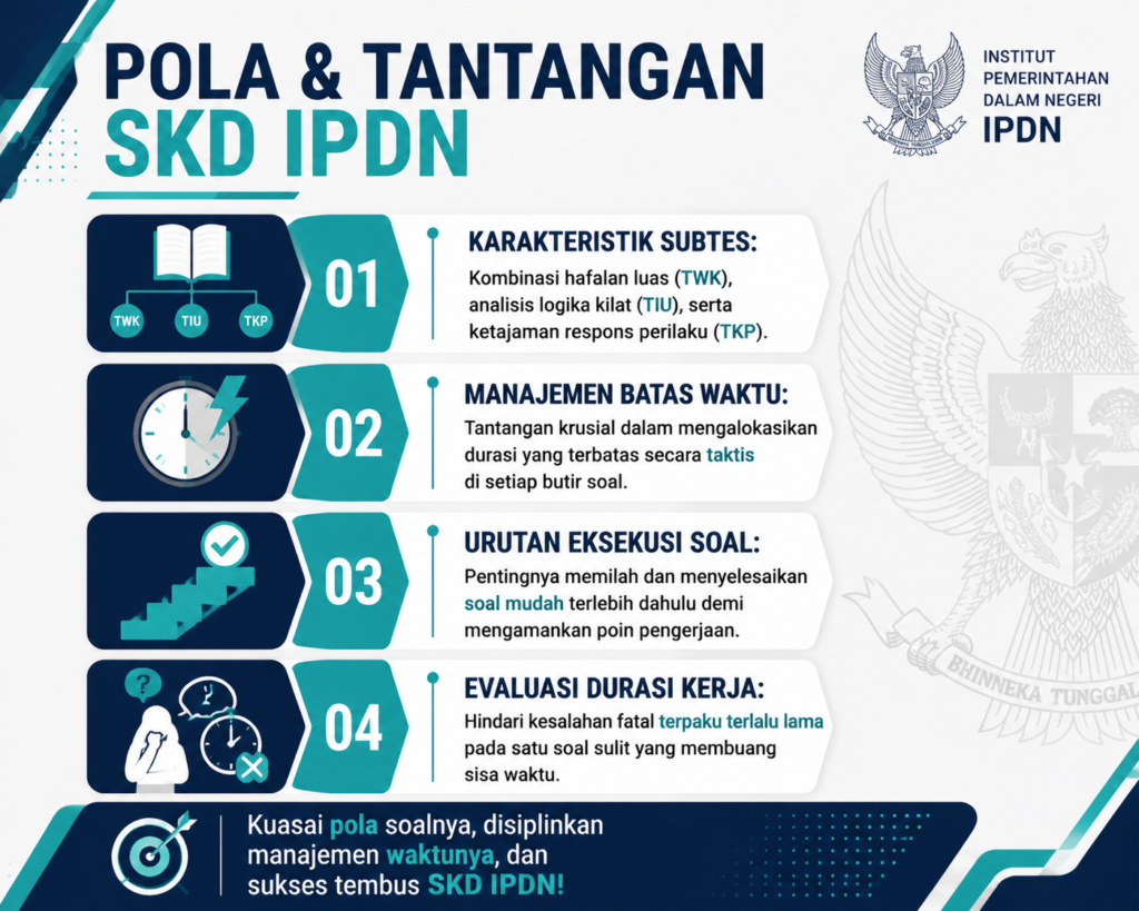 4. Memahami Pola dan Tantangan Tes SKD IPDN