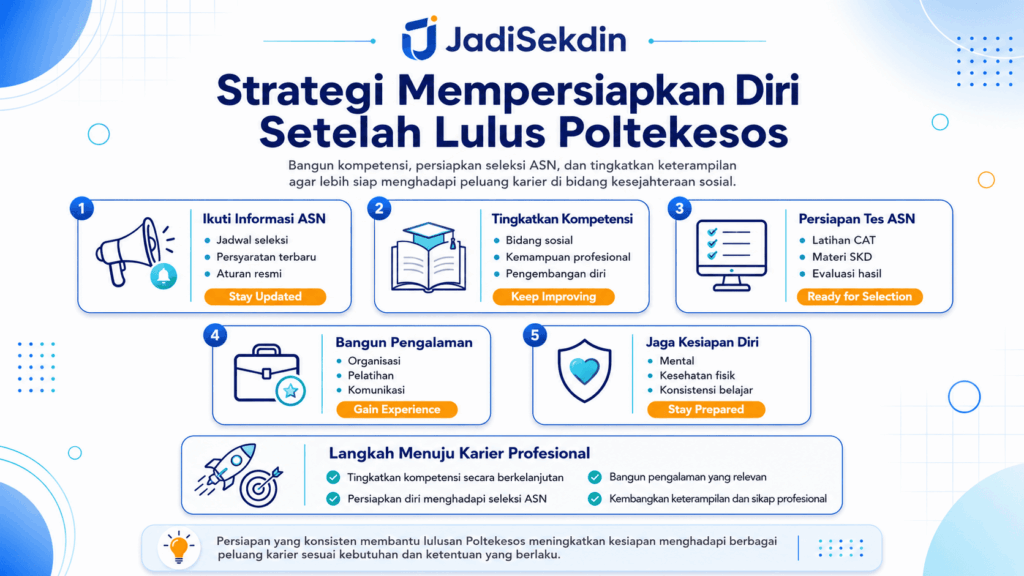 apakah lulusan poltekesos langsung jadi pns