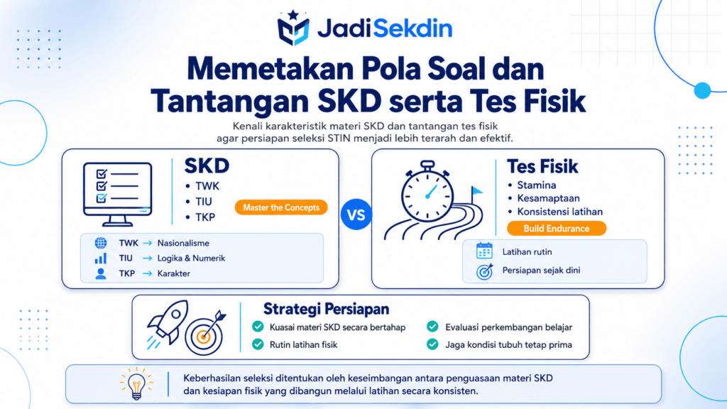 tes fisik stin apa saja