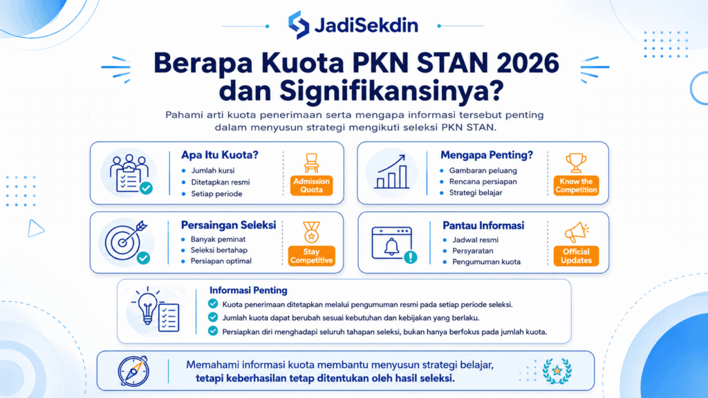 Berapa kuota PKN STAN 2026