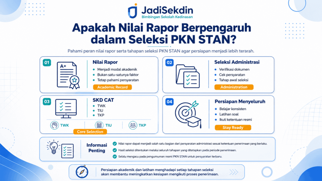 syarat nilai rapor masuk stan