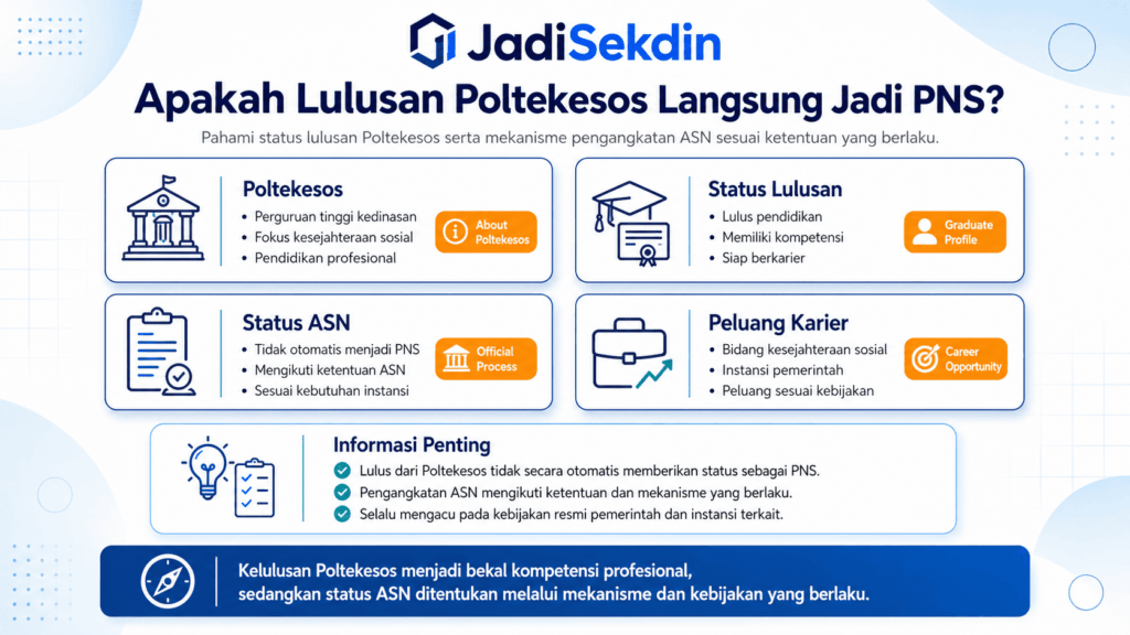 apakah lulusan poltekesos langsung jadi pns