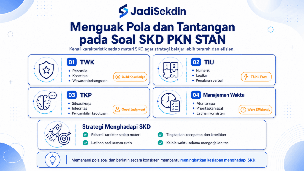 Menguak Pola dan Tantangan pada Soal SKD PKN STAN