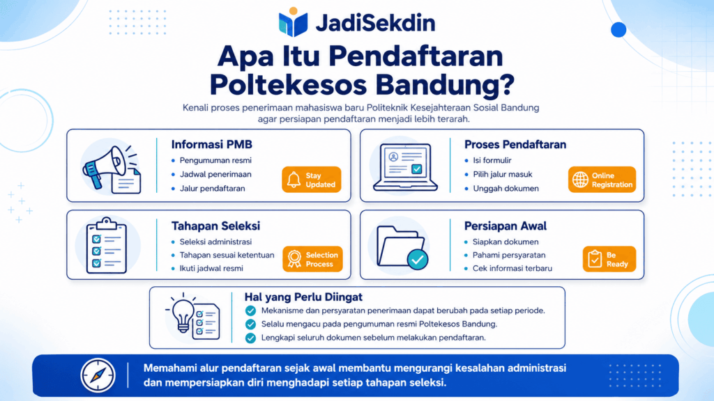 pendaftaran poltekesos bandung