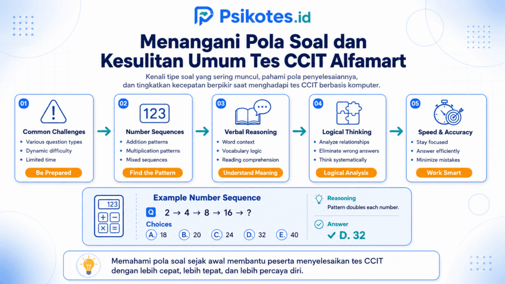 tes ccit alfamart 