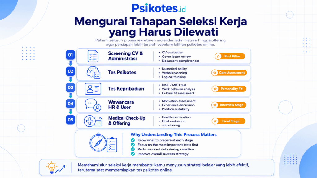 latihan soal psikotes online