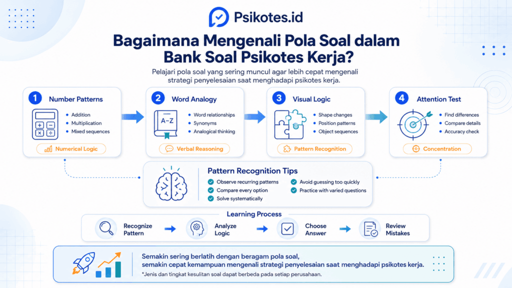 bank soal psikotes kerja