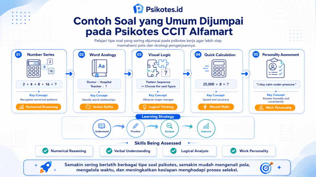 bocoran soal ccit alfamart