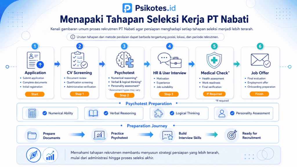 kisi kisi psikotes pt nabati