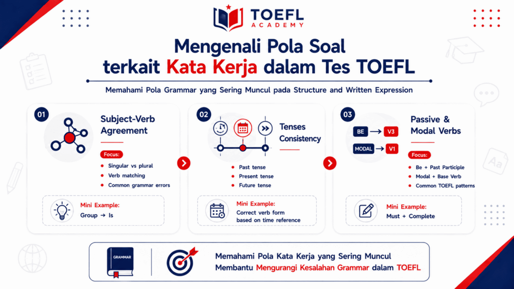ada berapa kata kerja dalam bahasa inggris