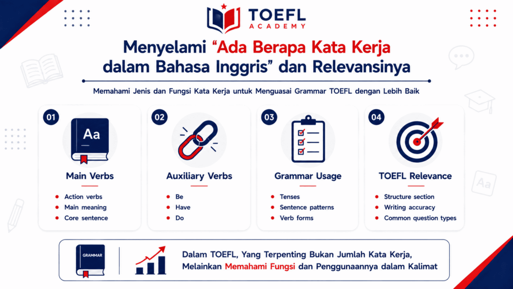 ada berapa kata kerja dalam bahasa inggris