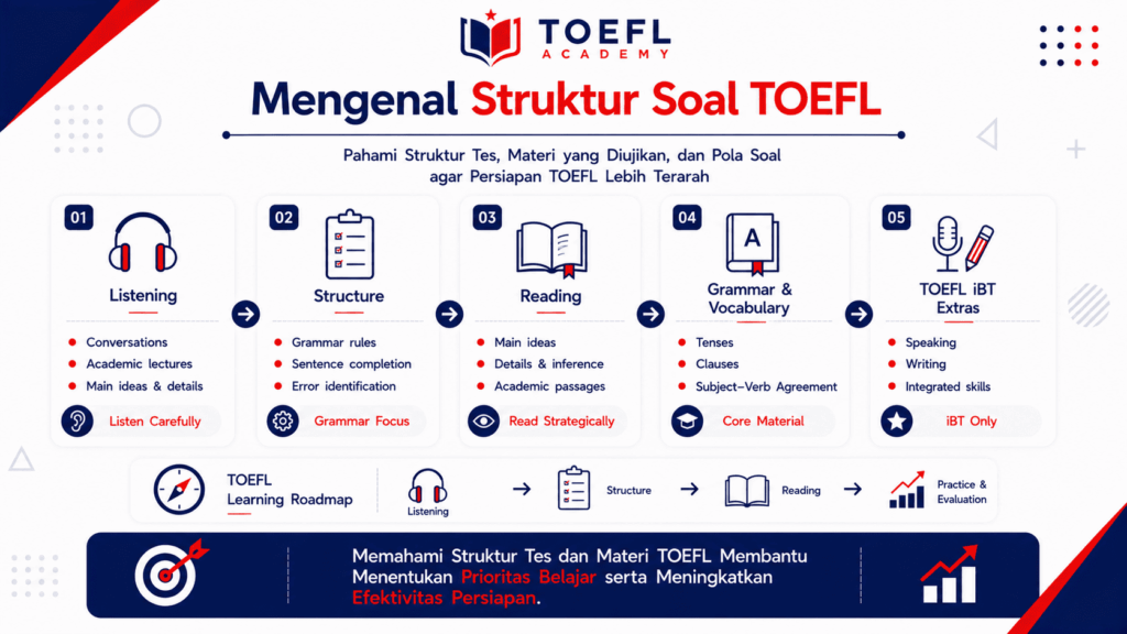 soal toefl terdiri dari apa saja