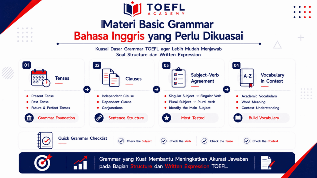 basic grammar bahasa inggris