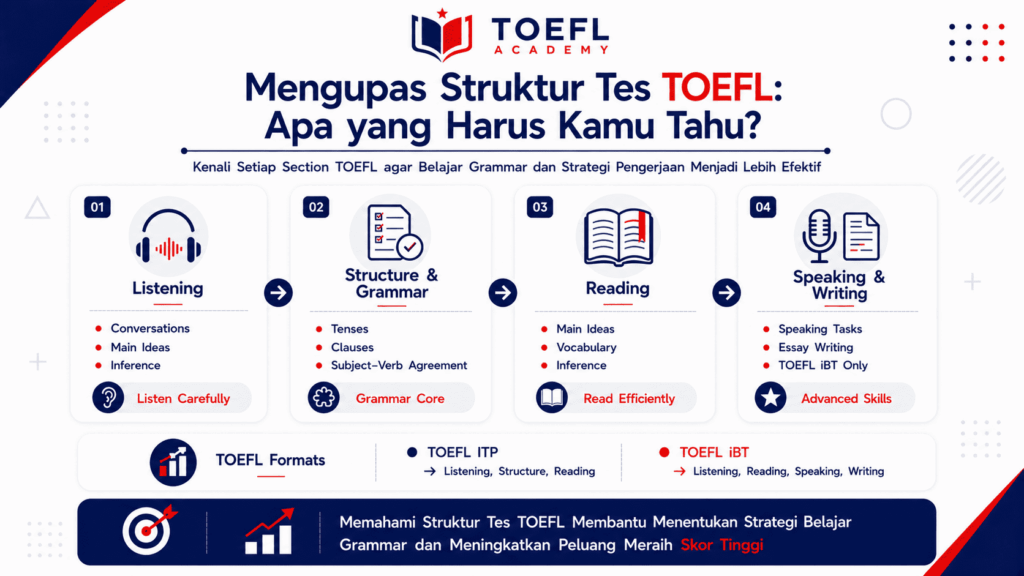 rumus grammar bahasa inggris